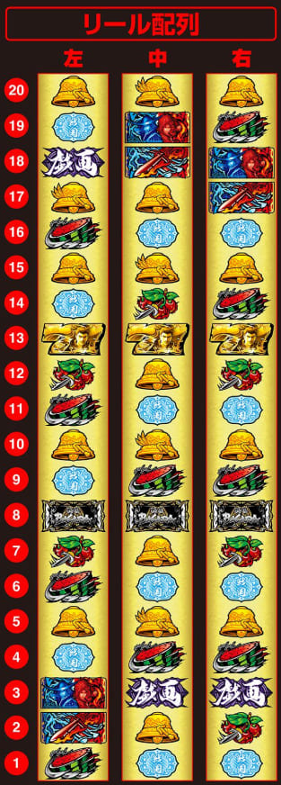 戦国basaraスマスロのボーナス突入シーン