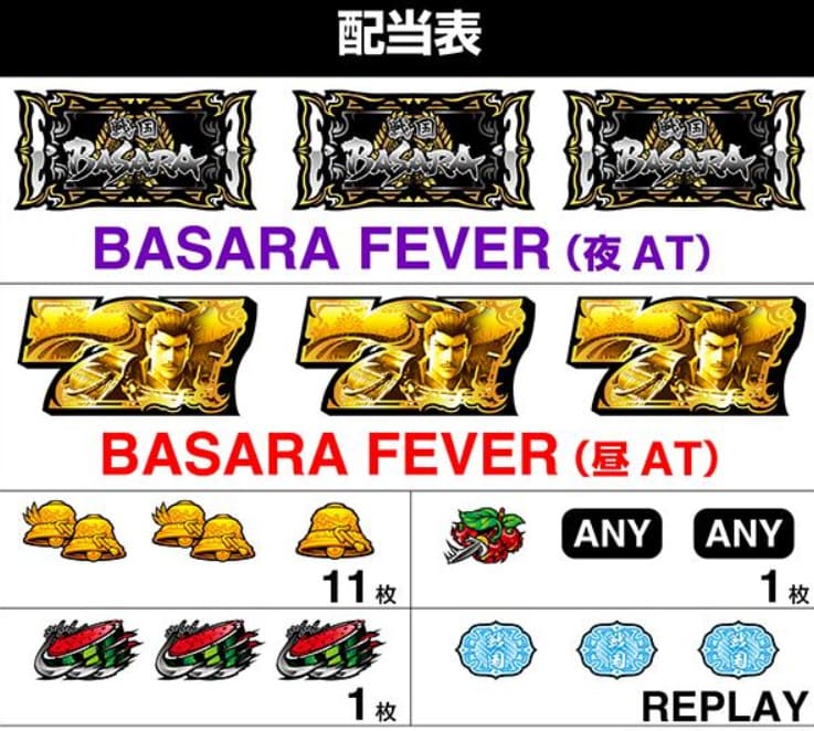 戦国basaraスマスロのATラウンド画面